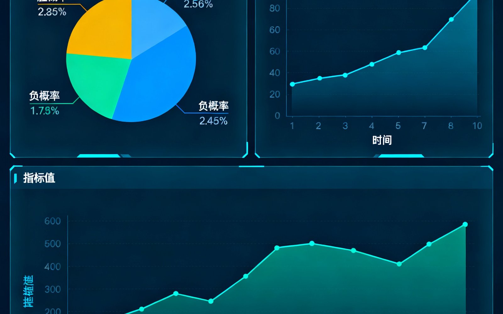 AI赛事预测系统的数据仪表盘界面，展示胜平负概率分布饼图和关键指标趋势线